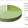 Repartition android mars 2016