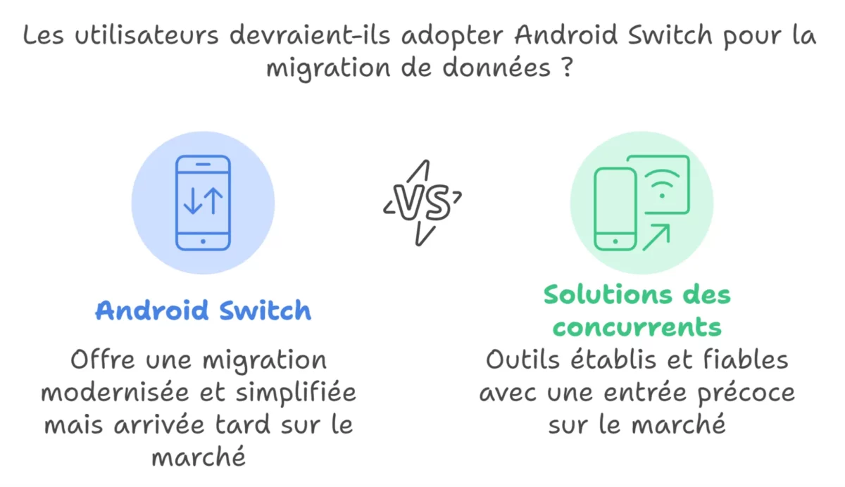 Google migration Données