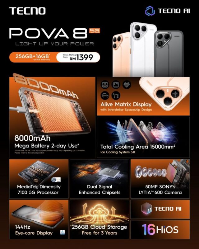 Tecno Pova 8 5G