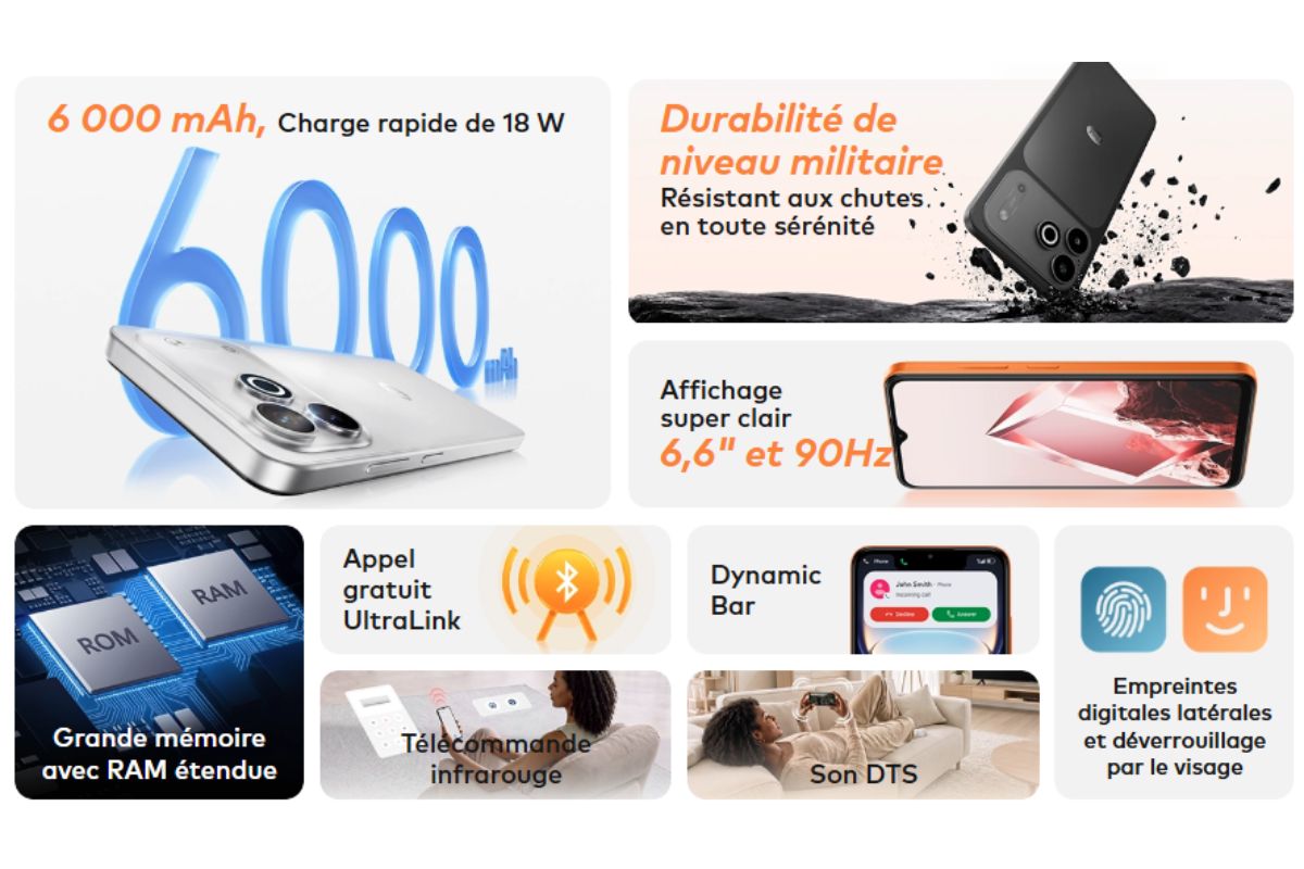 itel A300C